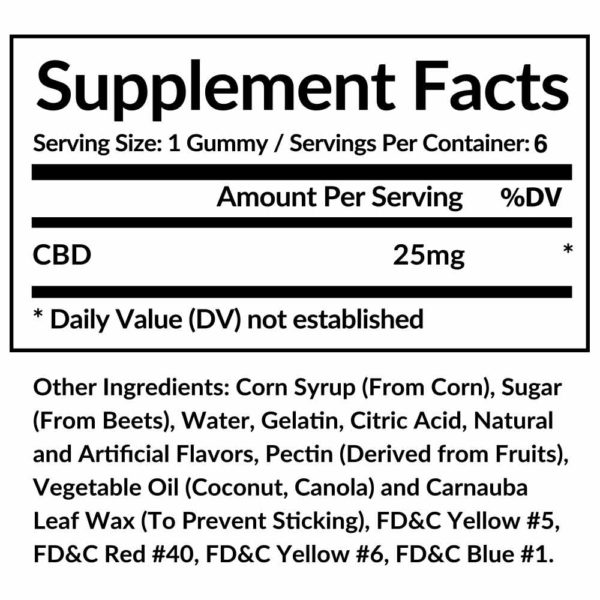 greenland cbd gummies any time time sample size facts