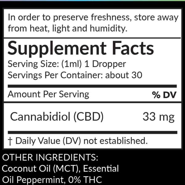 Greenland CBD Drops Tincture 1000mg Peppermint Flavor supplement facts
